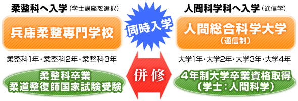 �g���v�����C�Z���X